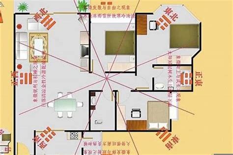 家里风水财位|家居风水财位图解 家中财位在哪里图解